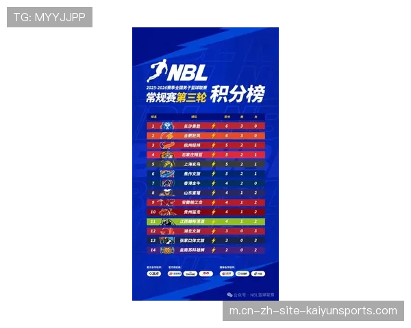 NBA常规赛2026赛季各队关键节点影响分析显示 东部骑士崛起非偶然